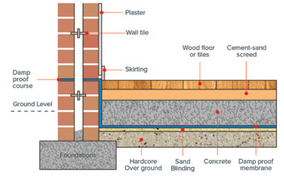 How is Damp Proof Course Installed